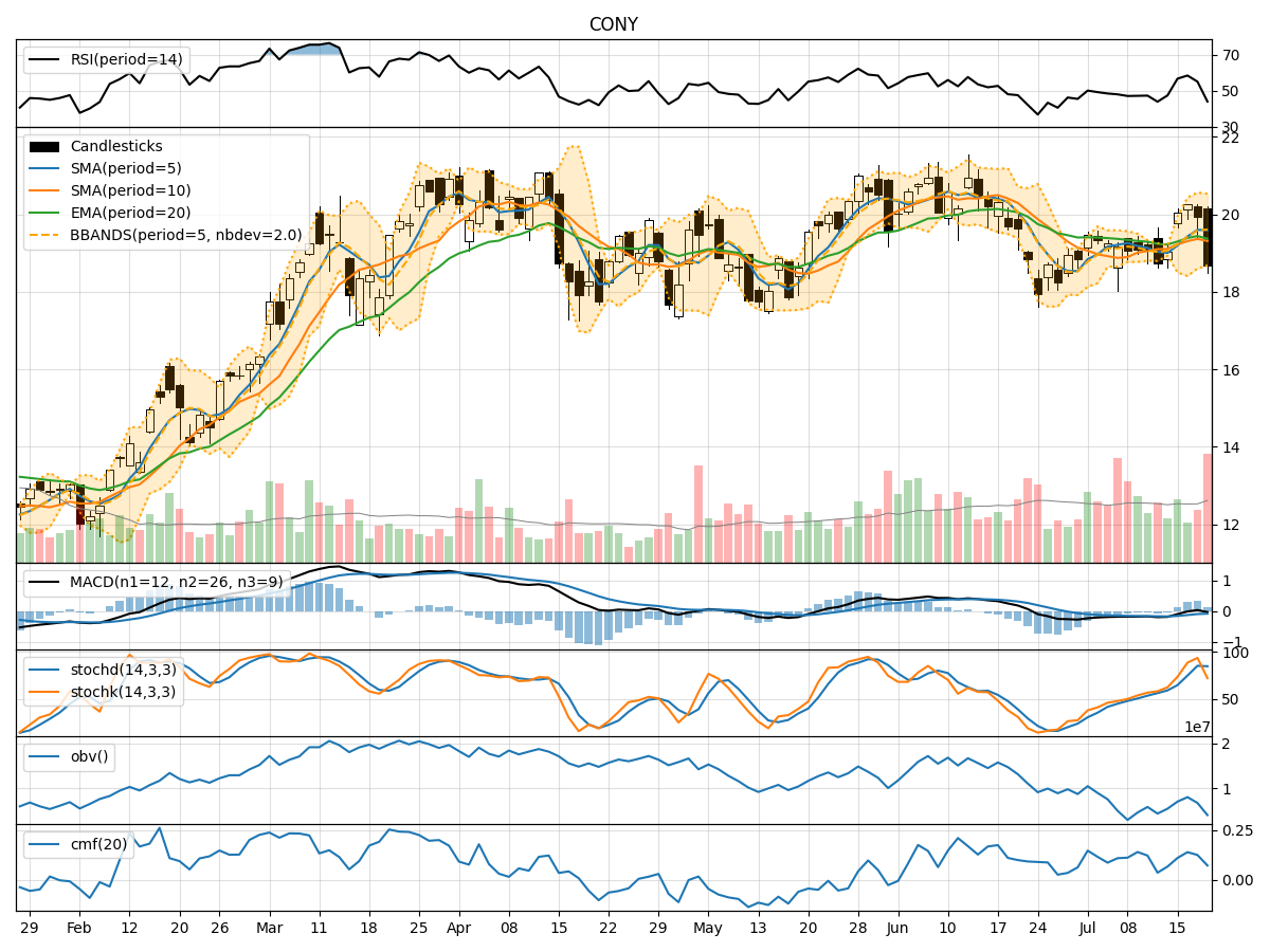 Fundamentally Strong QQQ Shows Bullish Momentum, Despite Overbought RSI