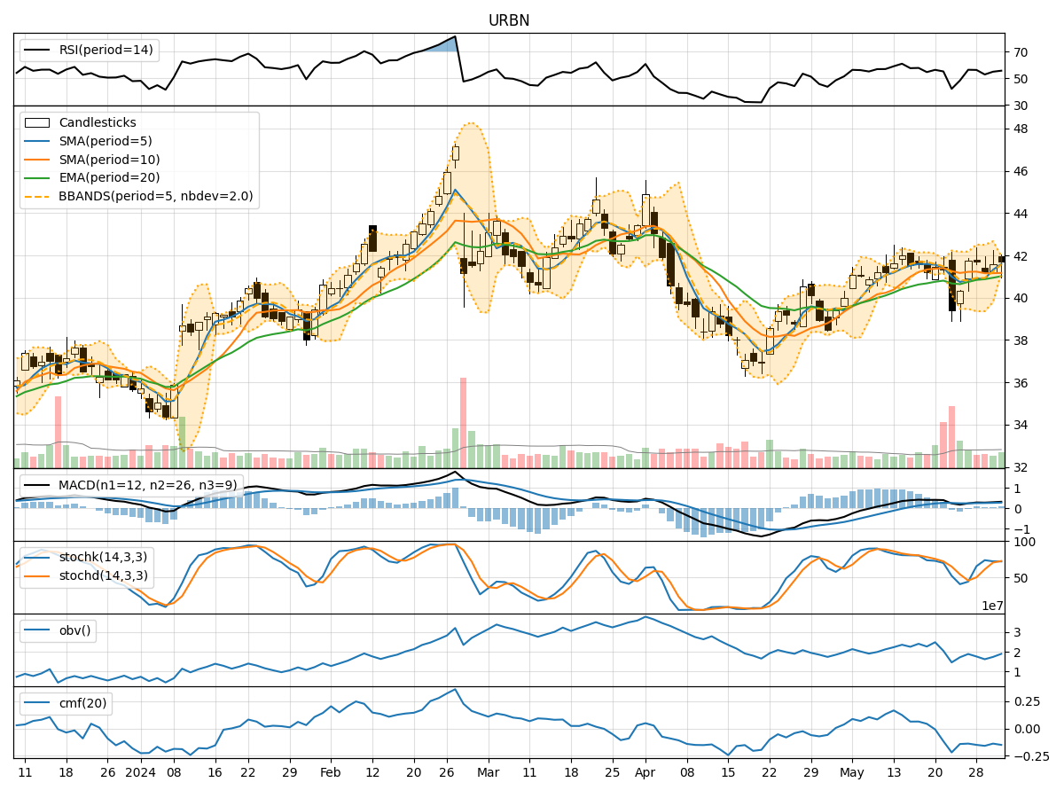 Fundamentally Strong QQQ Shows Bullish Momentum, Despite Overbought RSI