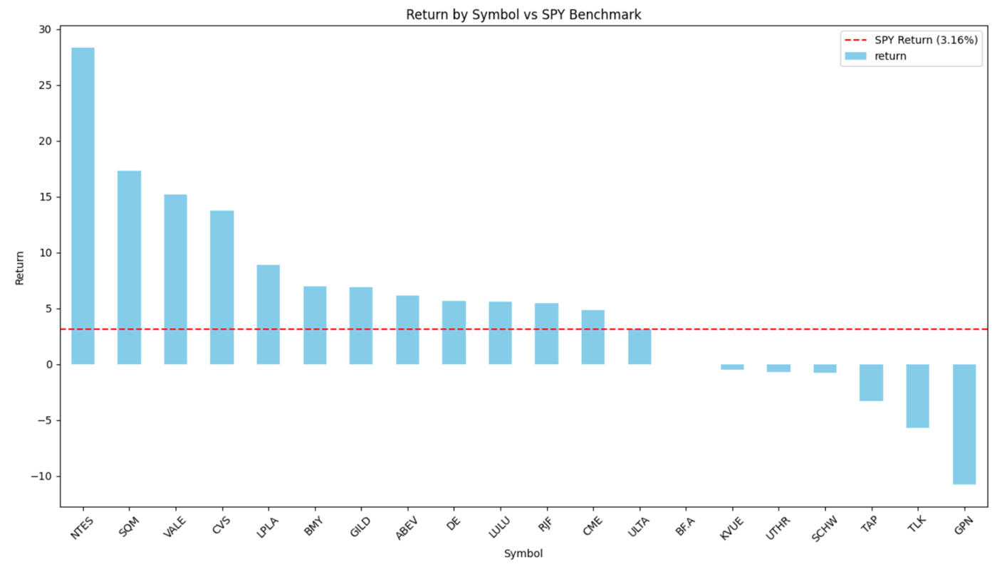 Surging U.S. Demand on Bitcoin: Implications for COIN, Bitcoin Stocks, and ETFs