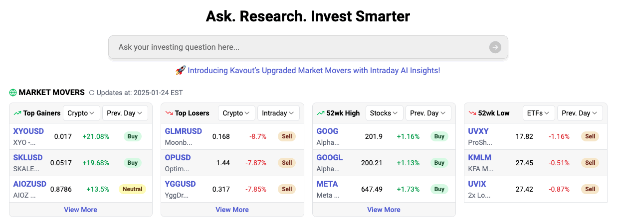 🚀 Introducing Kavout’s New Crypto Movers with Intraday Live Updates!