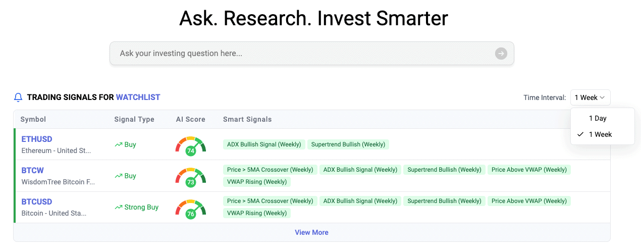 🚀 Introducing Multi-Timeframe Trading Signals for Your Watchlist!