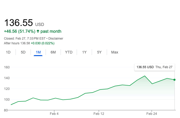 Alibaba Stock Surges 41% Since Jan 29: How Kavout’s AI Nailed the BABA Opportunity